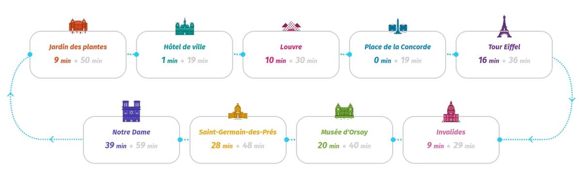 Маршрут речного трамвая в Париже 2025/2026