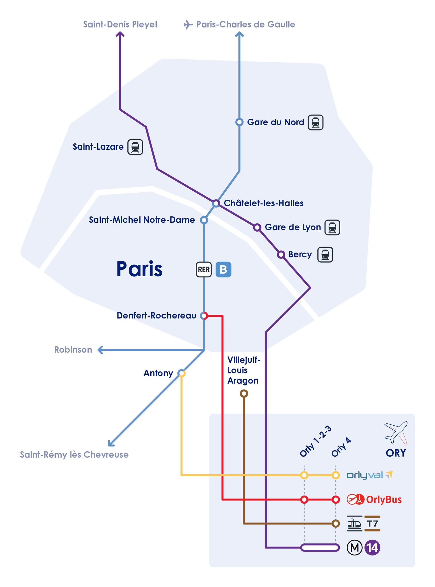 Все виды транспорта в аэропорте Орли