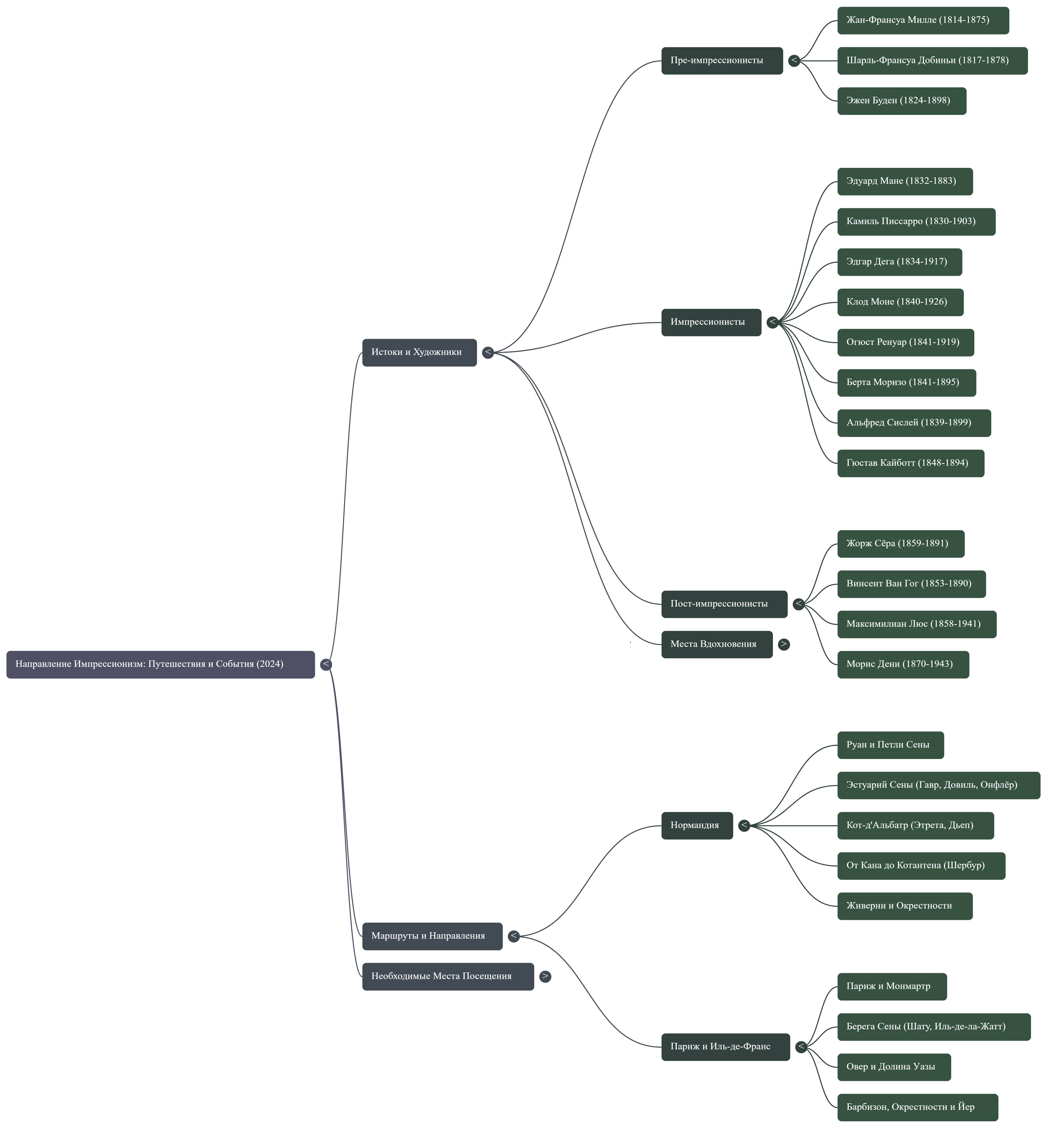 Destination Impressionniste