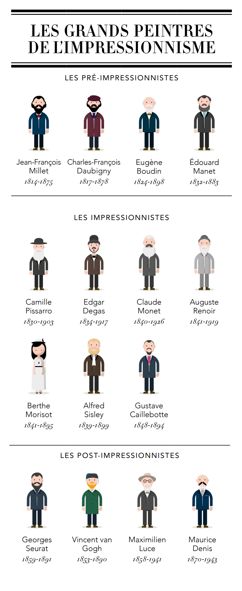 Великие импрессионисты