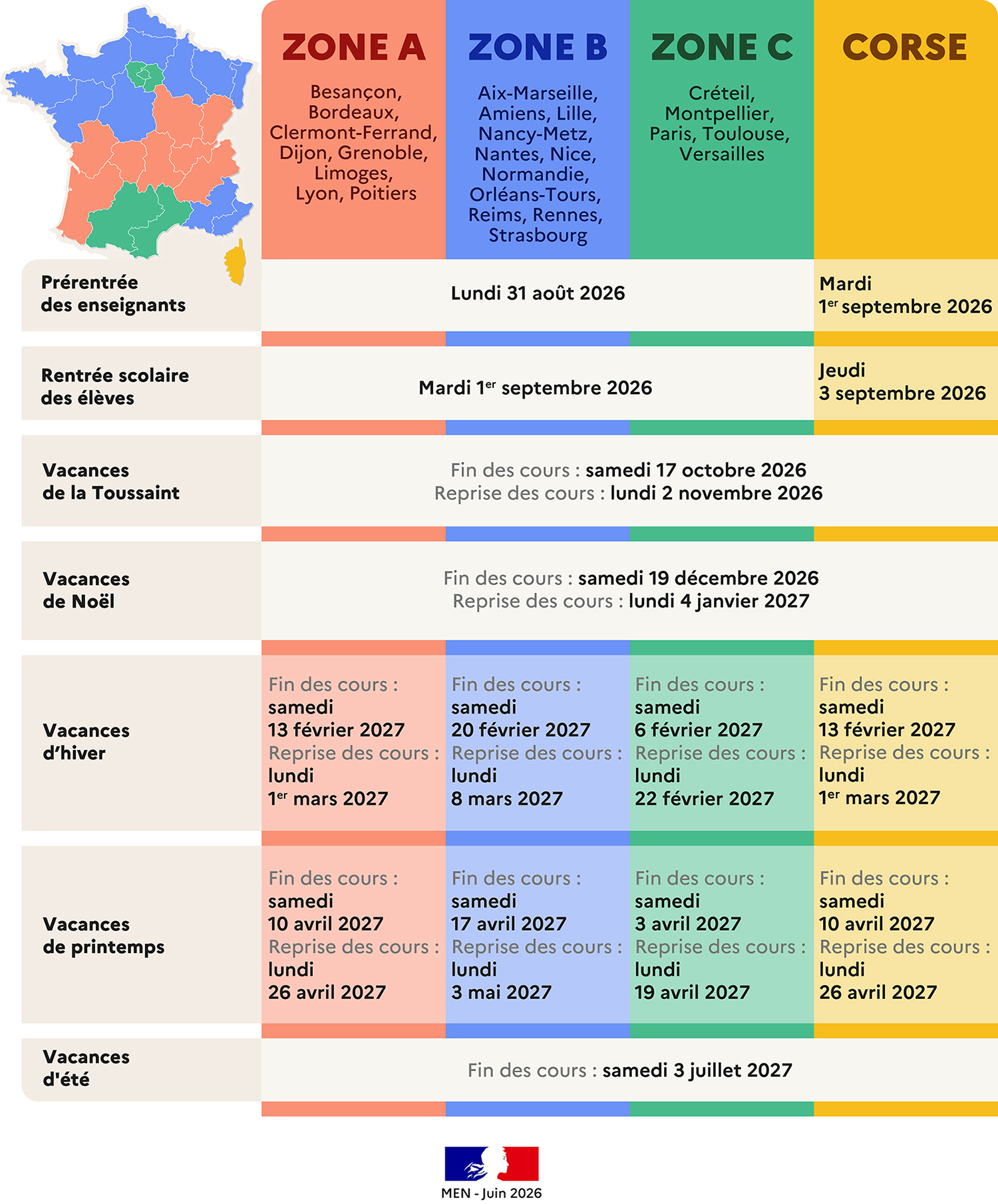 Сравнение каникул по всем зонам
