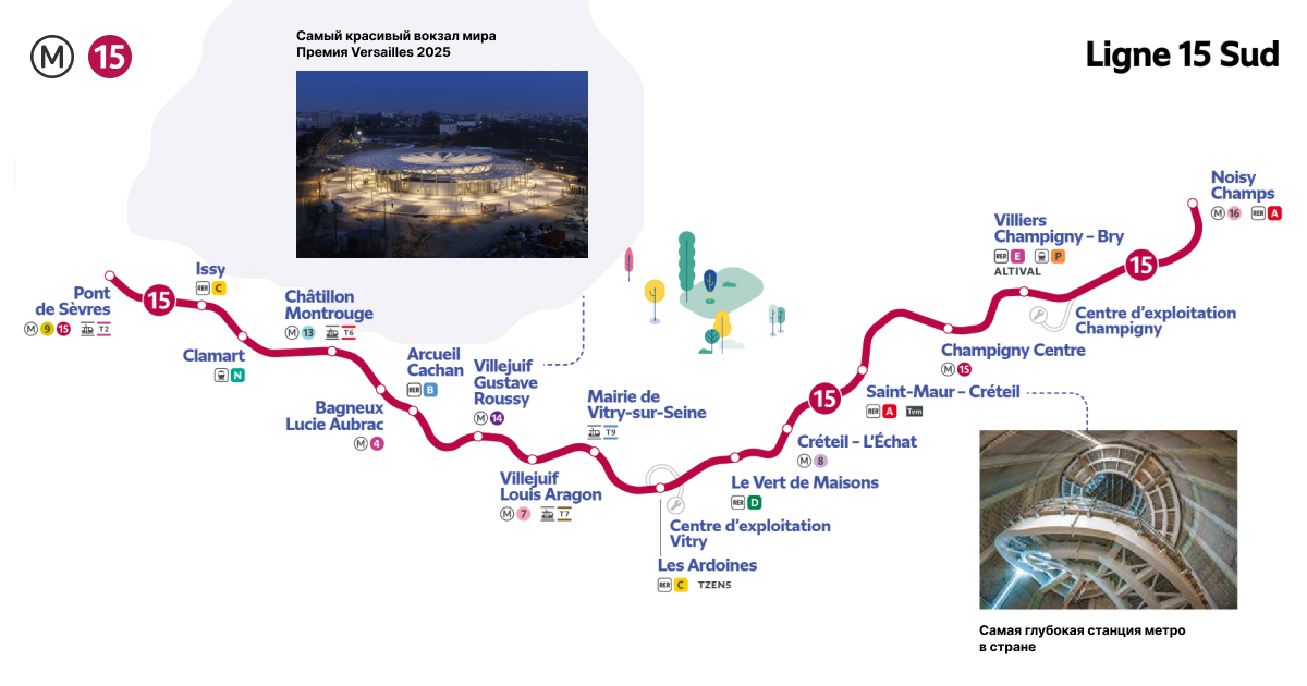 Ligne 15 Sud - первая часть кольцевой линии метро