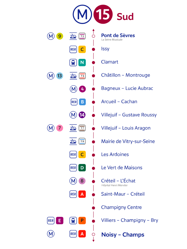 Станции / Вокзалы — Metro 15 Sud