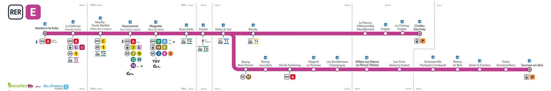 Схема действующего маршрута RER-E