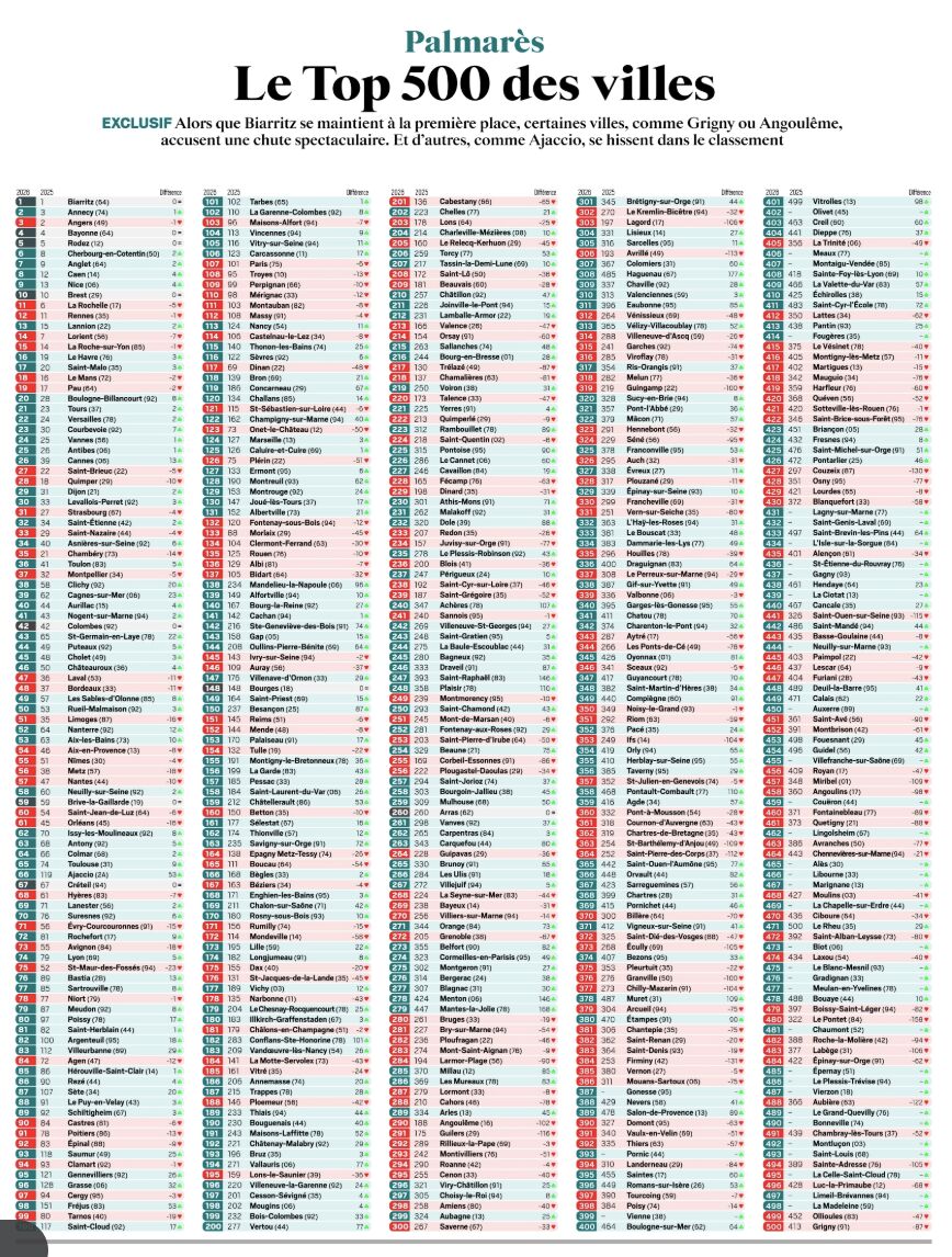 Полный список из 500 лучших городов Франции - 2026 года